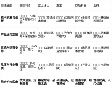 <b>级是设备十年如一日不变运转</b>